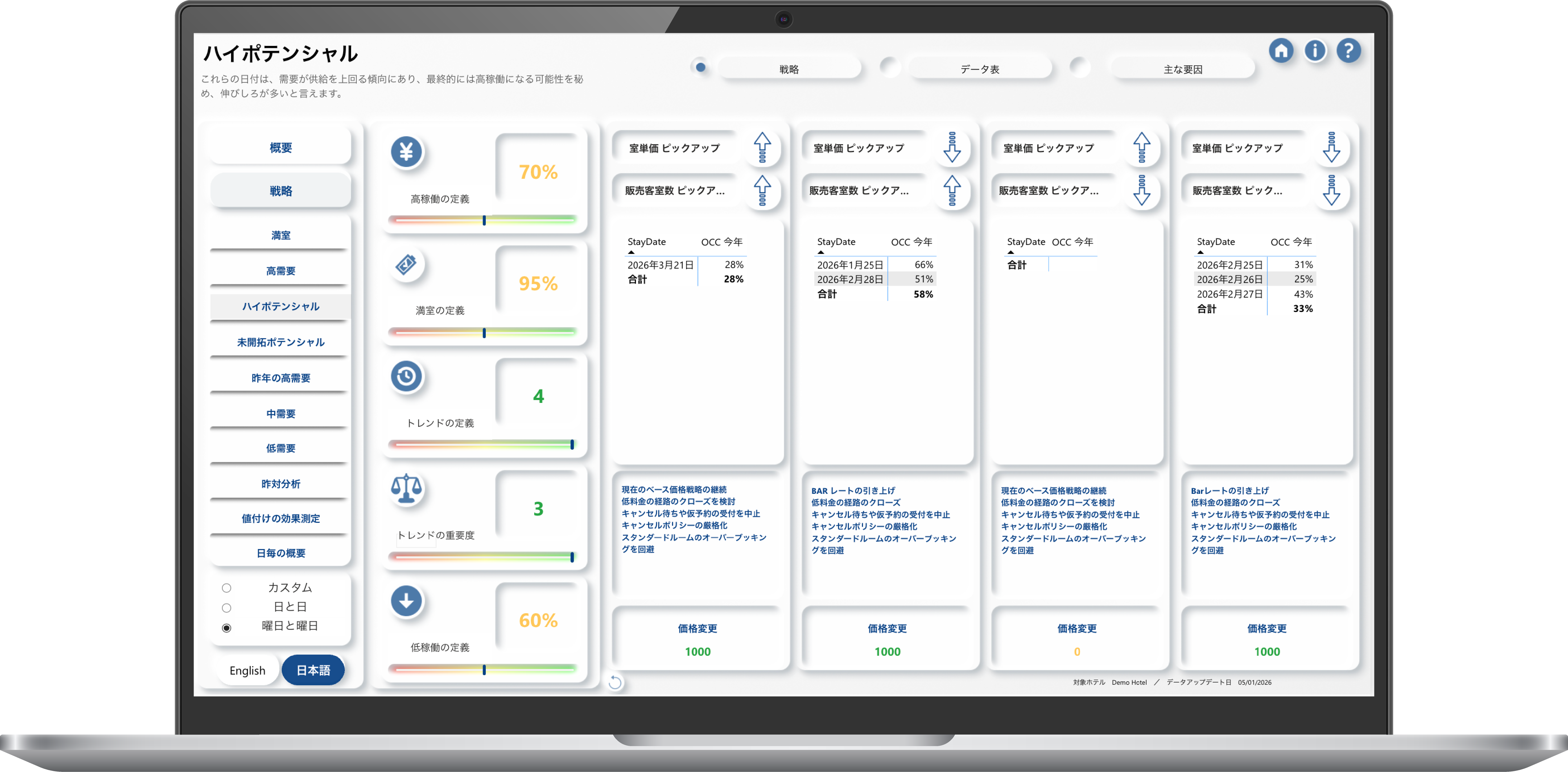 レベニューマインド 管理画面